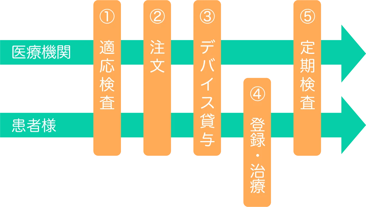 Eyerising（アイライジング）とは